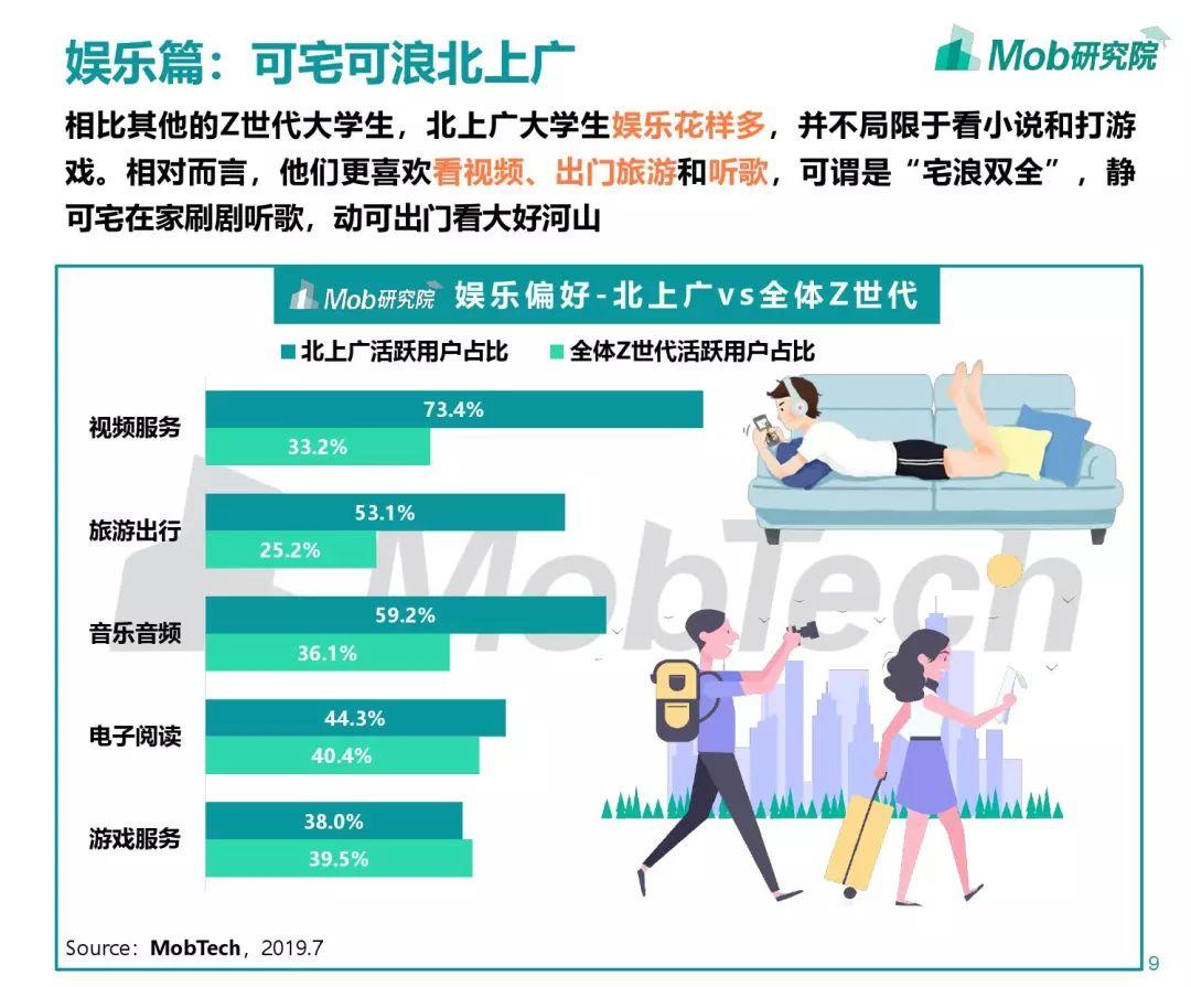 mob研究院z世代大学生图鉴