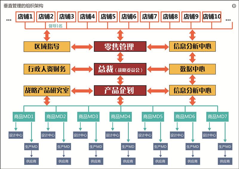 零售商业模式电商零售spa模式浅析