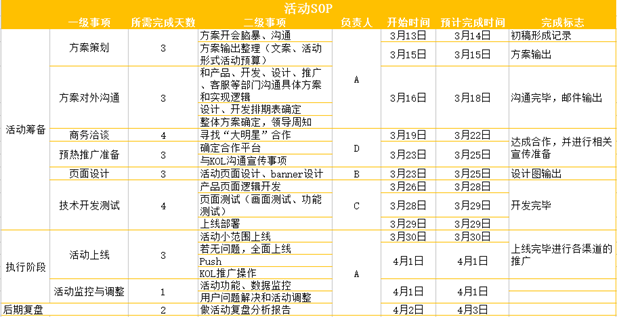 滴滴出行活动策划、用户成长体系、用户增长逻辑分析