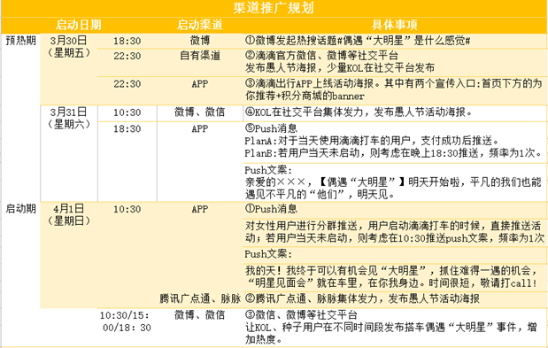 滴滴出行活动策划、用户成长体系、用户增长逻辑分析