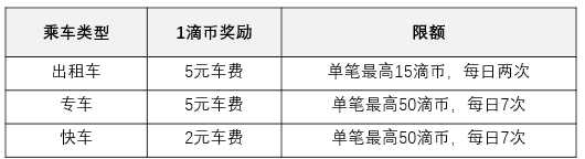 滴滴出行活动策划、用户成长体系、用户增长逻辑分析