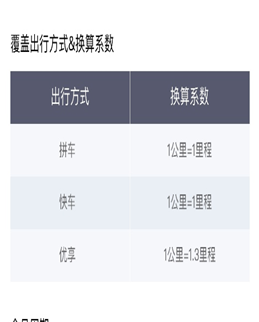 滴滴出行活动策划、用户成长体系、用户增长逻辑分析