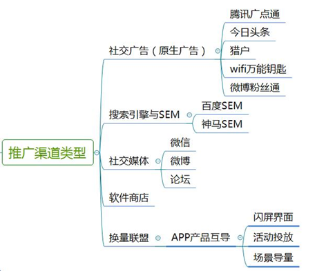 滴滴出行活动策划、用户成长体系、用户增长逻辑分析