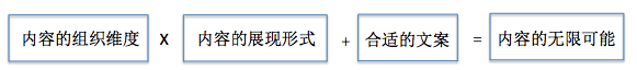 如何做好电商平台的内容运营？