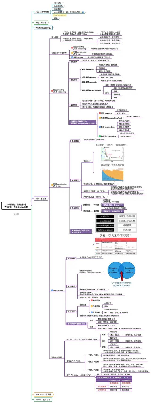 思维导图长短期记忆模型