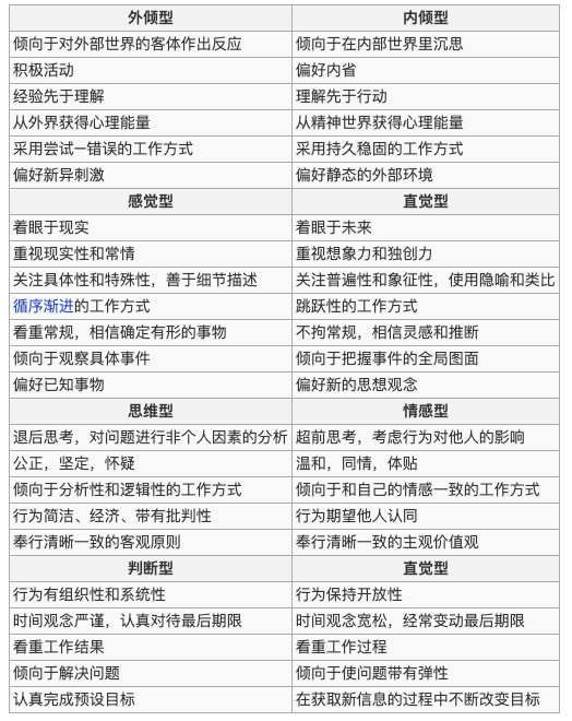 心理学与应用心理学两大领域,其研究涉及知觉,认知,情绪,思维,人格