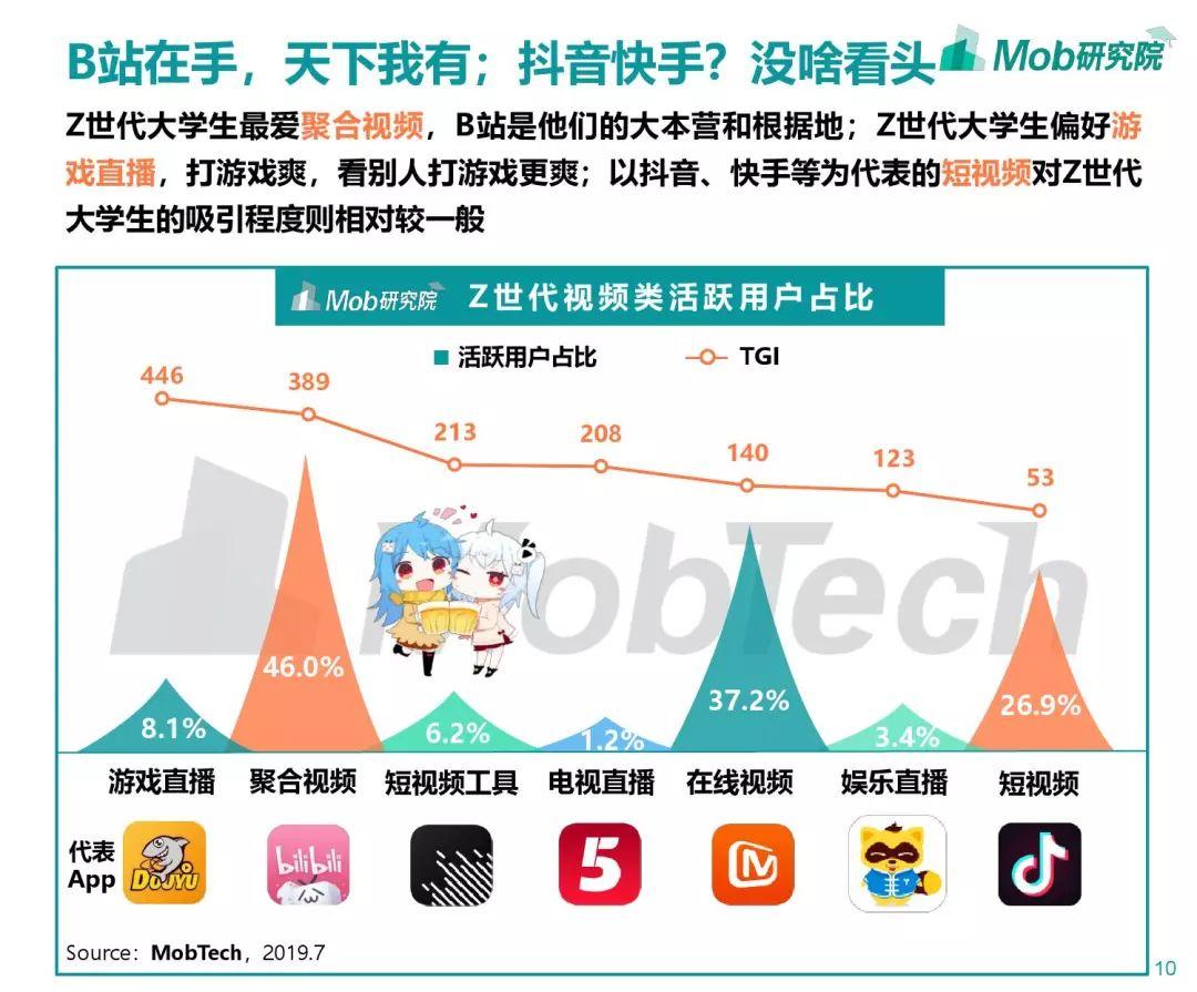 mob研究院z世代大學生圖鑑