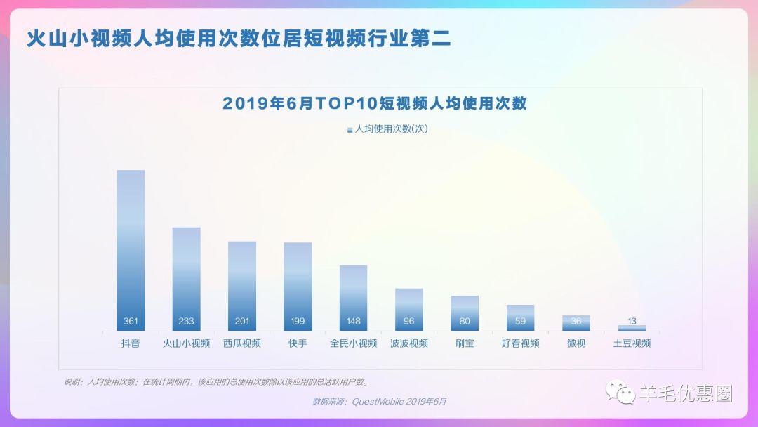 巨量算數:2019年6月火山小視頻用戶畫像 - 新媒體 - 阿甘運營社