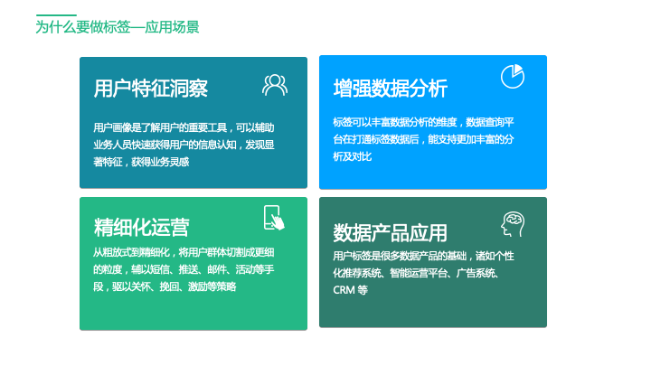 还没真正理解用户标签体系看这篇就够了