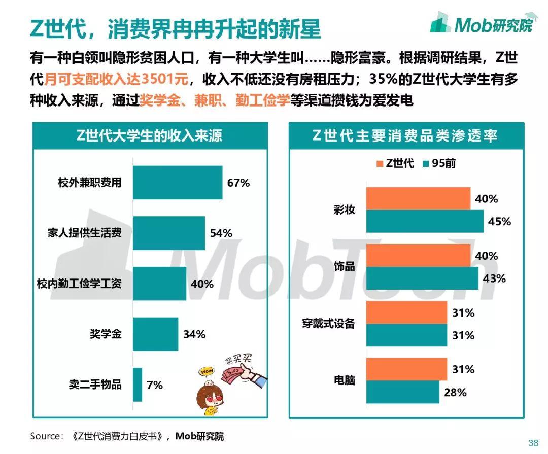 mob研究院z世代大学生图鉴